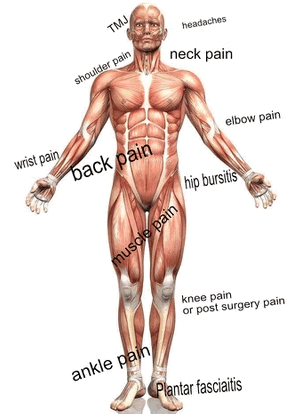 Physiokey, drug free pain relief Pain relief and rehabilitation